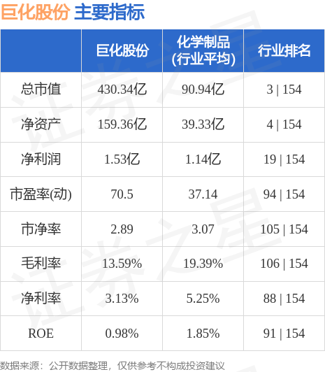 巨化股份股票的投資價(jià)值分析，巨化股份股票投資價(jià)值深度解析