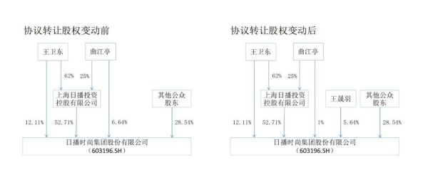 股權(quán)與股票，深度解析股權(quán)等于多少股票，股權(quán)與股票深度解析，股權(quán)等于多少股票？