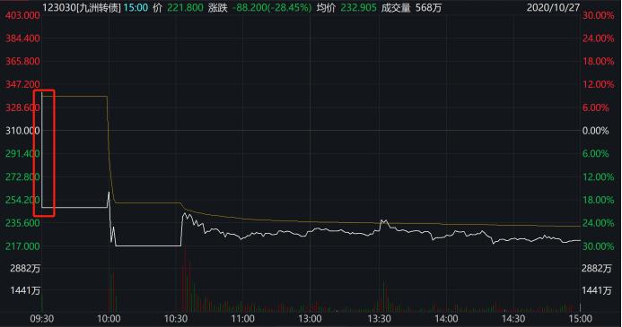 四川九洲收盤(pán)下跌1.11%，市場(chǎng)反應(yīng)背后的深層解讀，四川九洲收盤(pán)下跌背后的市場(chǎng)深層解讀，下跌1.11%引發(fā)市場(chǎng)反應(yīng)