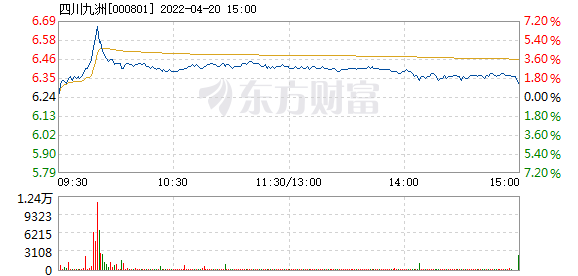 四川九洲股吧，探索與機(jī)遇并存的投資熱土（代碼，000801），四川九洲股吧，投資熱土，探索與機(jī)遇并存（股票代碼，000801）