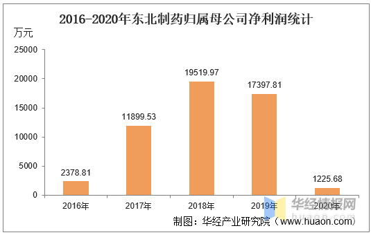 東北制藥股吧最新消息深度解析，東北制藥股吧最新消息深度解讀與分析