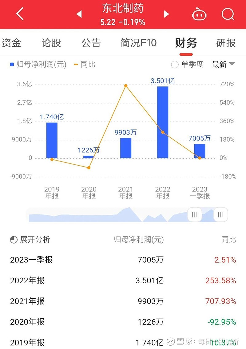 東北制藥未來(lái)大牛股，行業(yè)趨勢(shì)與公司前景展望，東北制藥行業(yè)大牛股潛力展望，公司前景與行業(yè)趨勢(shì)分析