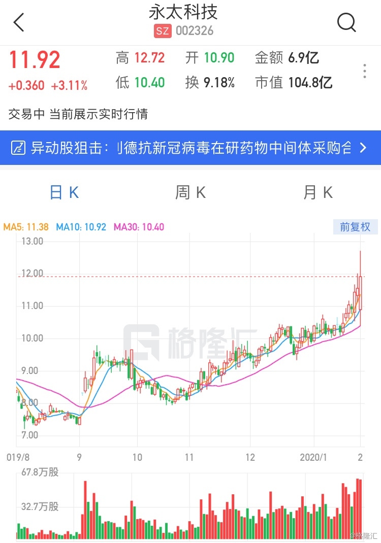 永太科技股票，探索前沿科技的潛力股，永太科技股票，探索前沿科技領(lǐng)域的潛力之星