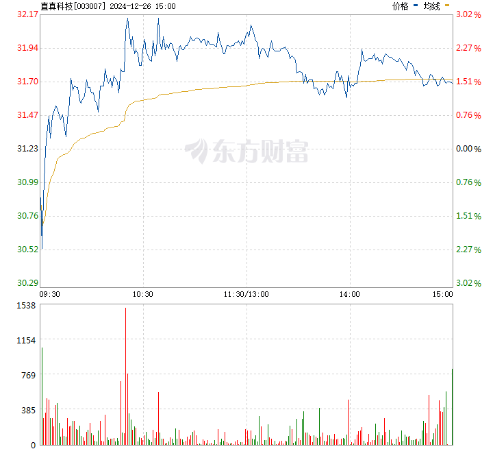 直真科技股票怎么樣，深度解析其前景、表現(xiàn)與潛力，直真科技股票深度解析，前景、表現(xiàn)與潛力探討