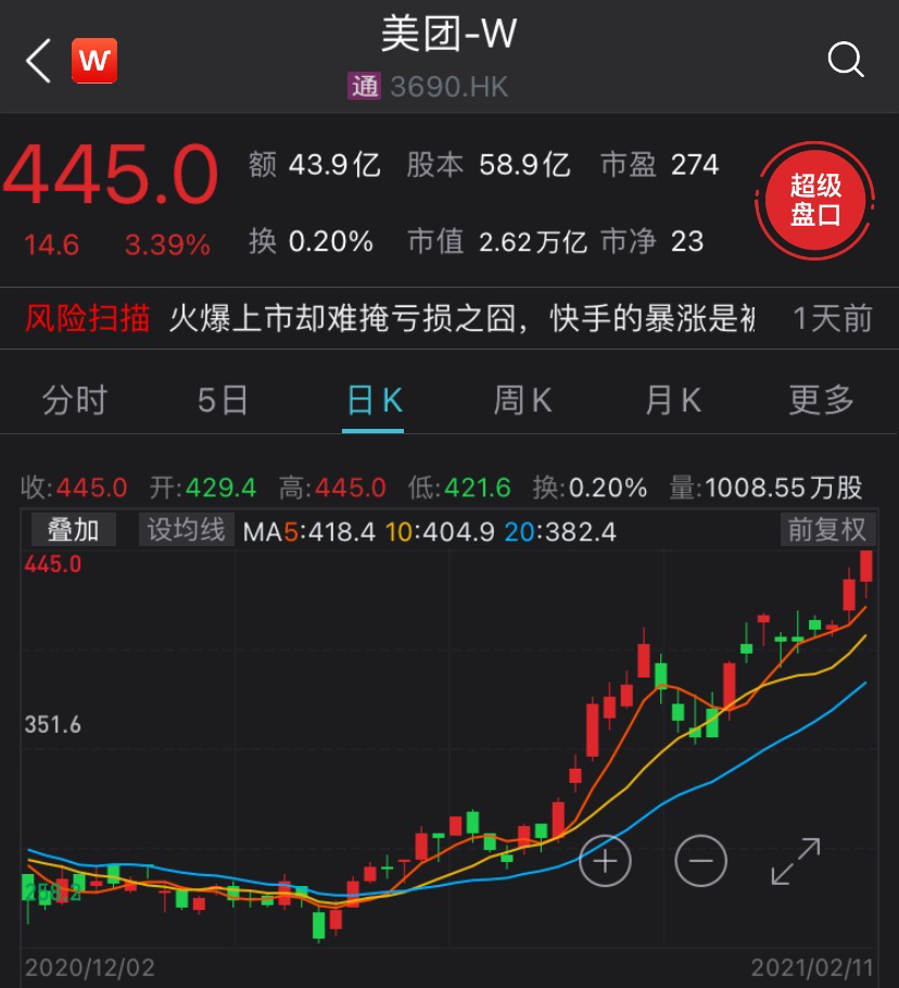 贏時(shí)勝收盤漲勢強(qiáng)勁，漲幅達(dá)12.15%，新篇章開啟，贏時(shí)勝股價(jià)強(qiáng)勁漲勢，漲幅達(dá)12.15%，新篇章開啟強(qiáng)勢行情之路