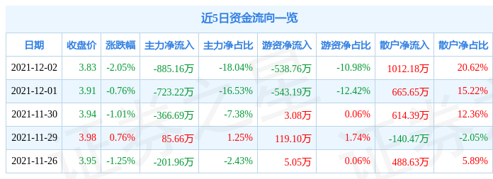 澳洋健康，12月2日漲幅達(dá)5%，揭示其背后的新動(dòng)力，澳洋健康股價(jià)漲幅達(dá)5%背后的新動(dòng)力揭秘