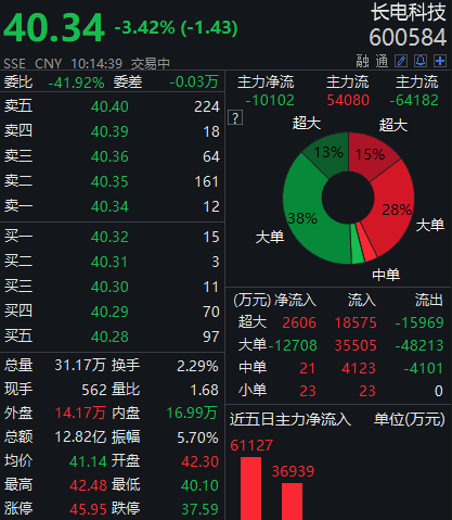 長電科技股票，探究其背后的力量與未來展望，長電科技股票，探究背后的力量與未來展望。