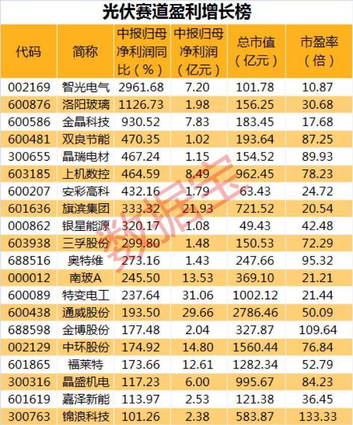 科技股股票概覽，探索科技領(lǐng)域的投資機(jī)遇，科技股投資概覽，探索科技領(lǐng)域的黃金機(jī)遇