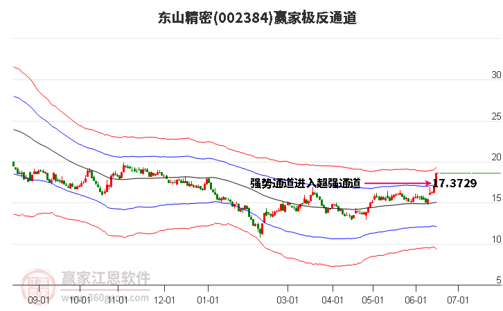 東山精密股票行情深度解析，東山精密股票行情全面解析