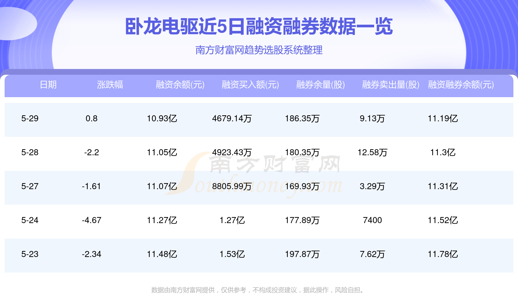 臥龍電驅(qū)股票，持有還是賣掉？深度分析與決策建議，臥龍電驅(qū)股票持有還是賣出？深度分析與決策參考