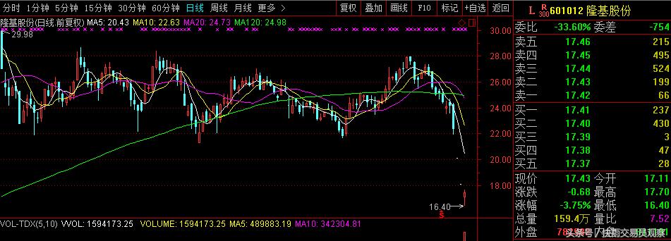 工業(yè)富聯(lián)的股民們哭了，股市風(fēng)云下的情感與投資反思，工業(yè)富聯(lián)股市震蕩，投資者的情感與投資反思