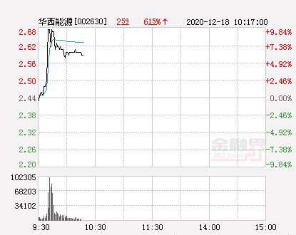 華西能源股票前景如何，深度解析與預(yù)測，華西能源股票深度解析與前景展望，深度洞察與未來預(yù)測趨勢分析