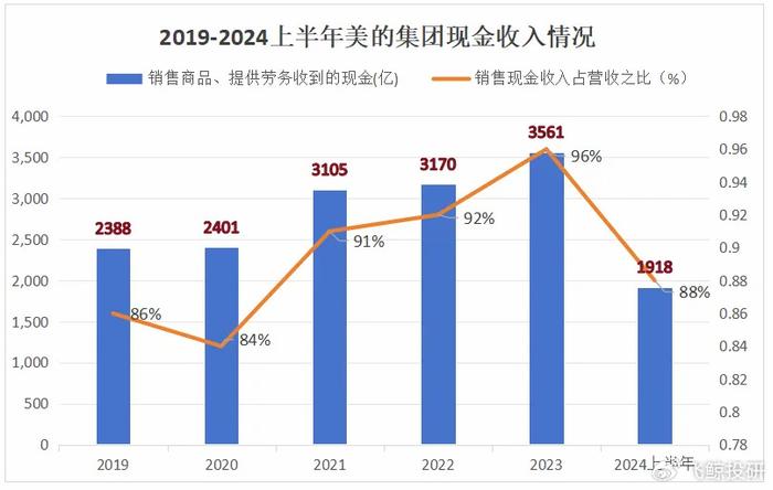 美的集團(tuán)營收展望，2023年的挑戰(zhàn)與機(jī)遇，美的集團(tuán)2023年營收展望，挑戰(zhàn)與機(jī)遇并存