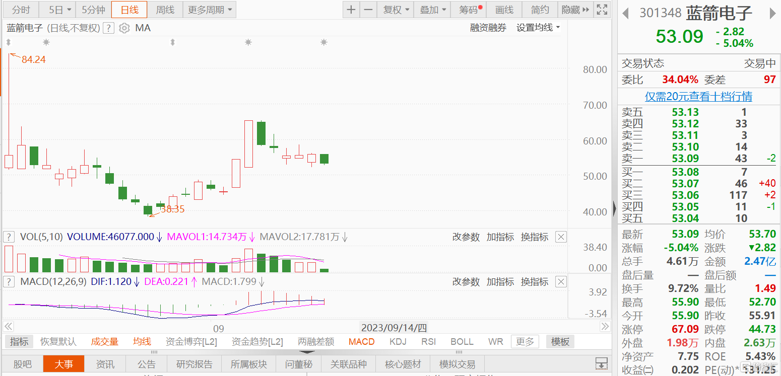 藍箭電子股票股吧——探究其潛力與價值，藍箭電子股票股吧，潛力與價值深度探究