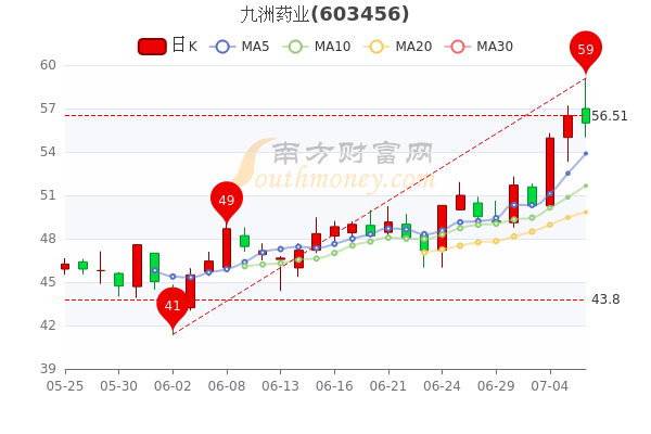 九洲集團(tuán)股票股吧，深度解析與前景展望，九洲集團(tuán)股票深度解析及前景展望，股吧熱議話(huà)題揭秘。