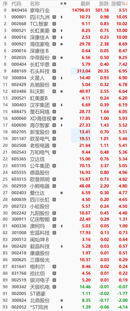 四川九洲股票為何不漲，深度解析與探討，深度解析四川九洲股票不漲之謎，原因探討與前景展望