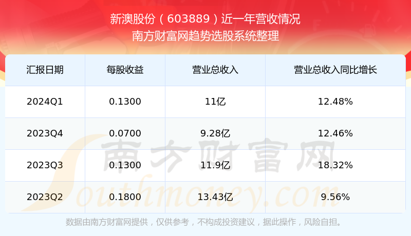 揭秘2024年新澳開獎結(jié)果公布，數(shù)據(jù)背后的故事，揭秘2024新澳開獎數(shù)據(jù)背后的故事，開獎結(jié)果公布引發(fā)關(guān)注熱議