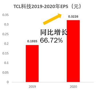 TCL科技股票有潛力大嗎？深度解析其發(fā)展前景與投資機遇，TCL科技股票潛力深度解析，發(fā)展前景與投資機遇探討