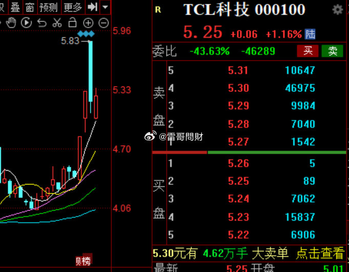 TCL科技，潛力與機遇，能否成為大牛股的未來之星？，TCL科技，潛力與機遇并存，能否躍升為大牛股的未來之星？