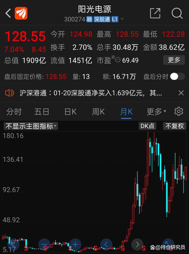 陽光電源股票股吧，探究其背后的潛力與價值，陽光電源股票股吧，深度解析其潛力與價值