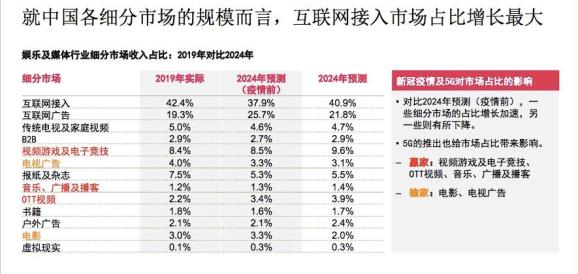 2024全年資料免費(fèi)大全：涵蓋從基礎(chǔ)到高級的全面資料