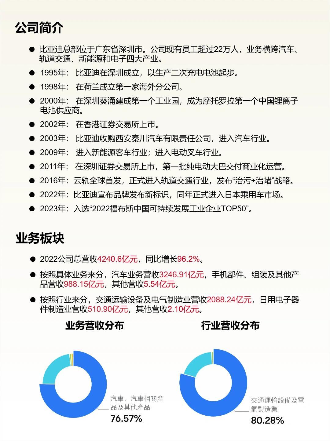 比亞迪成功的經驗與啟示，比亞迪成功的經驗與啟示，創(chuàng)新之路的啟示與借鑒