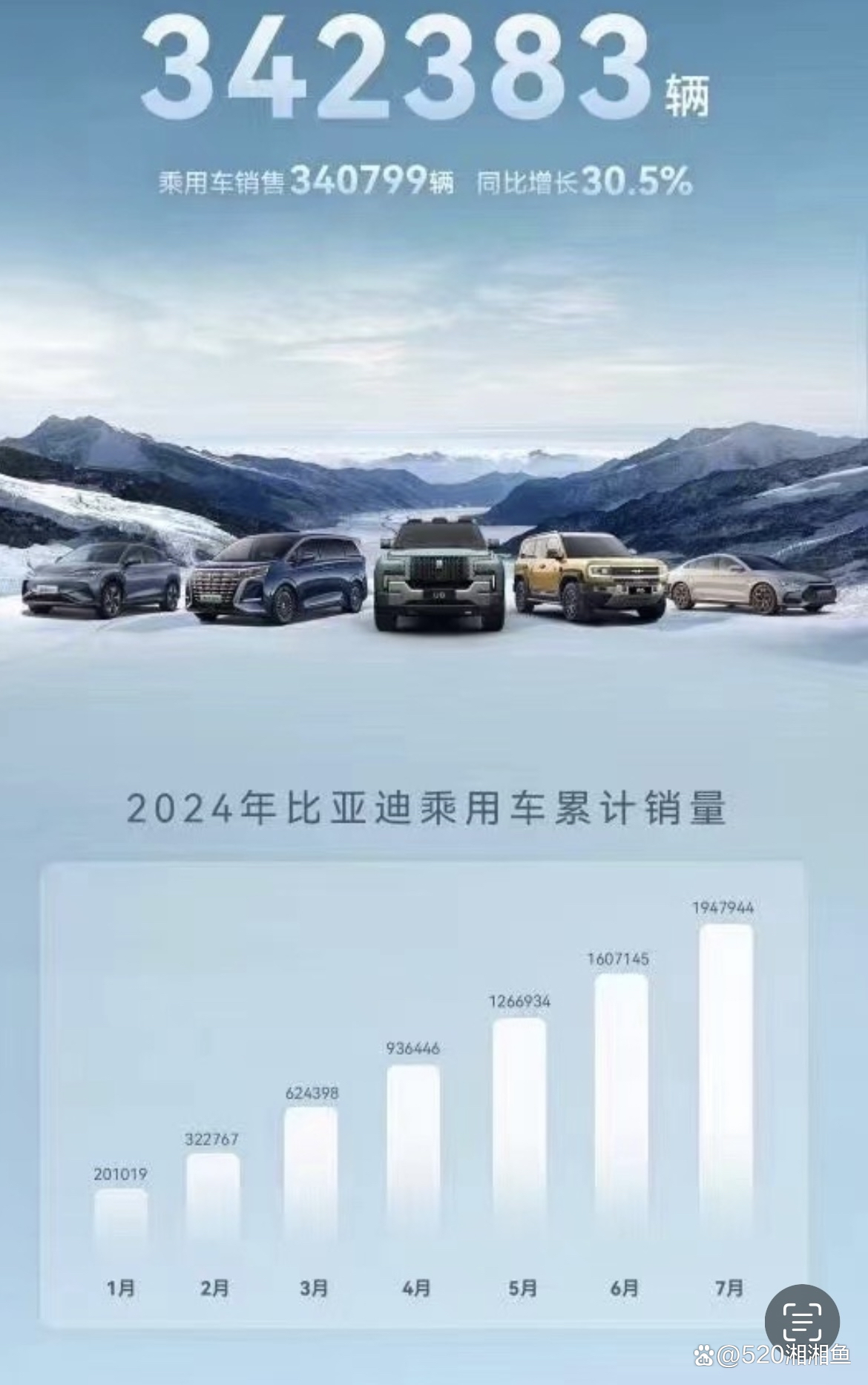 比亞迪千里眼，展望2024年最新消息，比亞迪展望2024，最新消息揭秘千里眼計劃