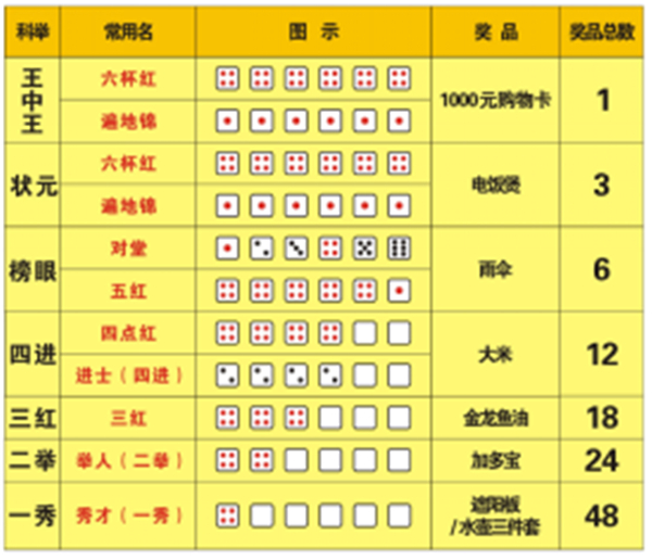 香港開獎十記錄網(wǎng)：7777788888王中王開獎號碼統(tǒng)計