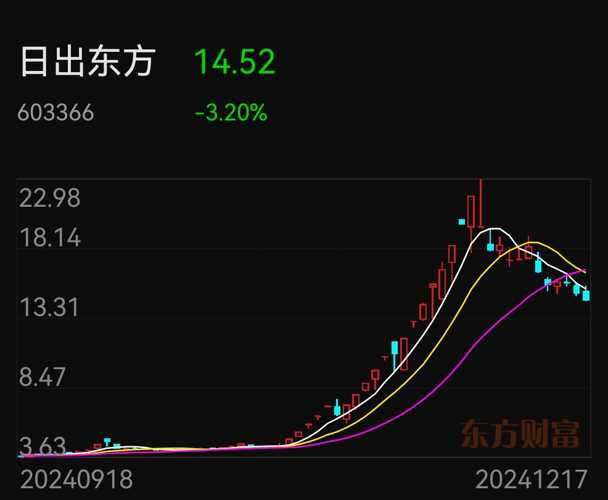 日出東方股票怎么樣，深度解析與前景展望，日出東方股票深度解析與前景展望，表現(xiàn)如何？未來趨勢展望。