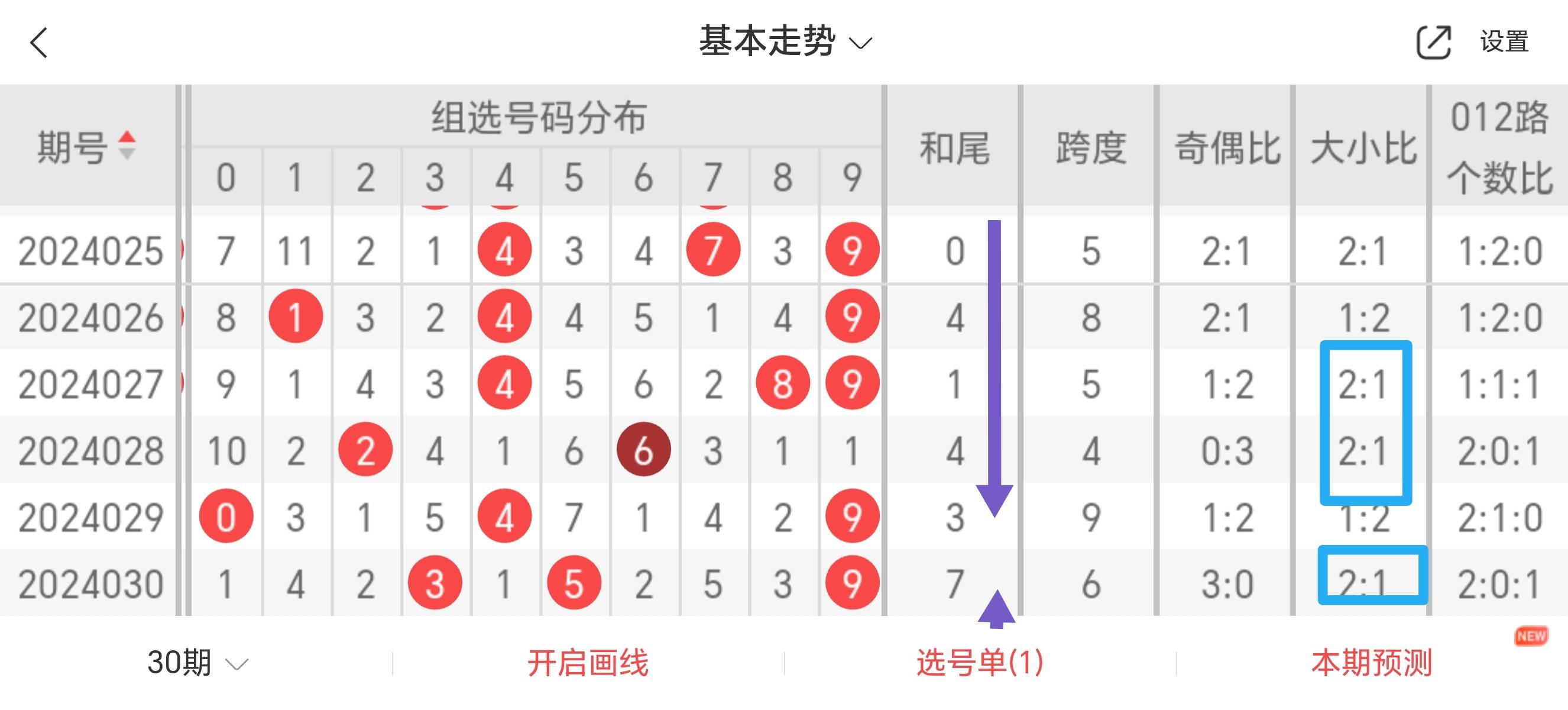 澳門開獎(jiǎng)資料深度解析：天天彩走勢(shì)圖與號(hào)碼分析