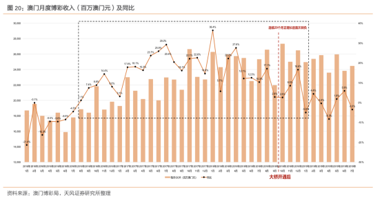 澳門彩一肖一碼中：歷史數(shù)據(jù)分析與趨勢預測