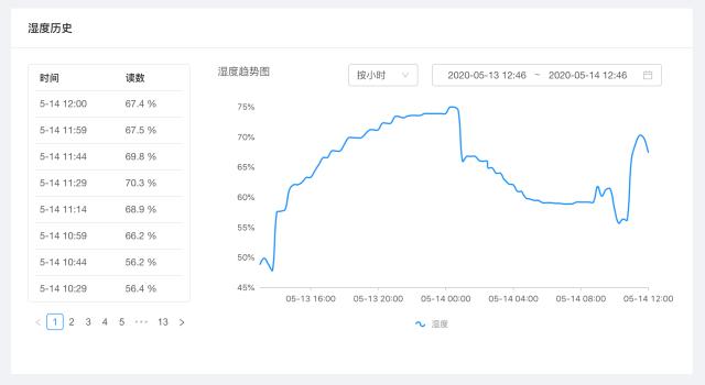 香港4777777開獎記錄,精確數(shù)據(jù)解析說明_WP版50.147