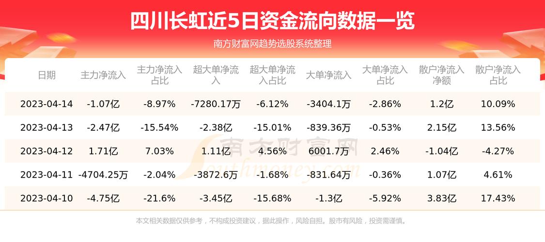 四川長(zhǎng)虹，11月7日的快速反彈之路，四川長(zhǎng)虹，11月7日快速反彈之路揭秘