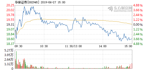 華林證券上漲新動向，市場分析與展望，華林證券上漲新動向，市場分析與未來展望