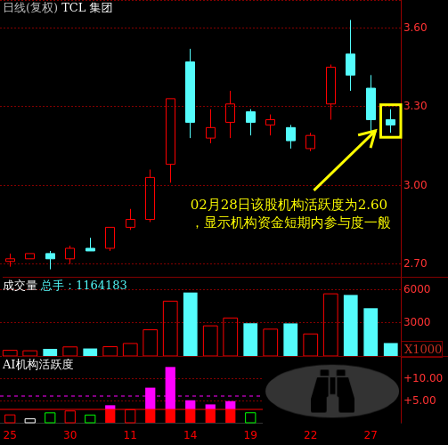 TCL科技股票未來(lái)目標(biāo)價(jià)分析與展望，TCL科技股票未來(lái)目標(biāo)價(jià)分析與展望，深度解析及展望