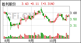 勝利股份最新消息全面解析，勝利股份最新動態(tài)全面解讀