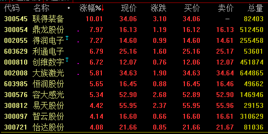 創(chuàng)維數(shù)字，瞄準40元目標價，探索數(shù)字未來的無限可能，創(chuàng)維數(shù)字瞄準40元目標價，探索數(shù)字未來的潛力與機遇