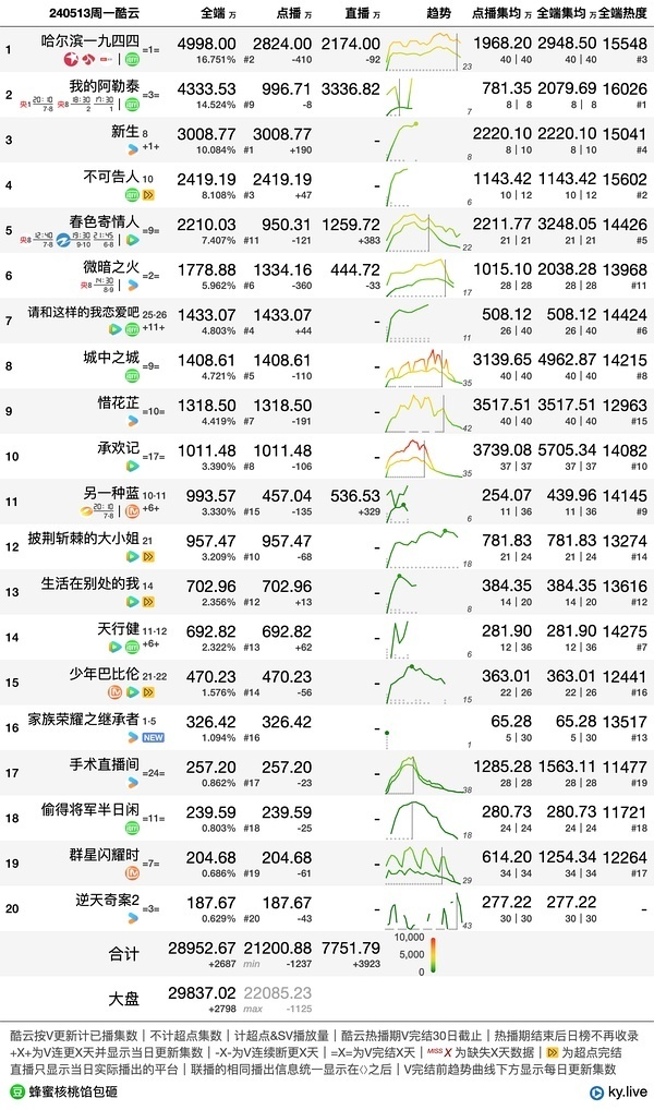 香港最準的100一肖中特,最新數(shù)據(jù)解釋定義_云端版10.326