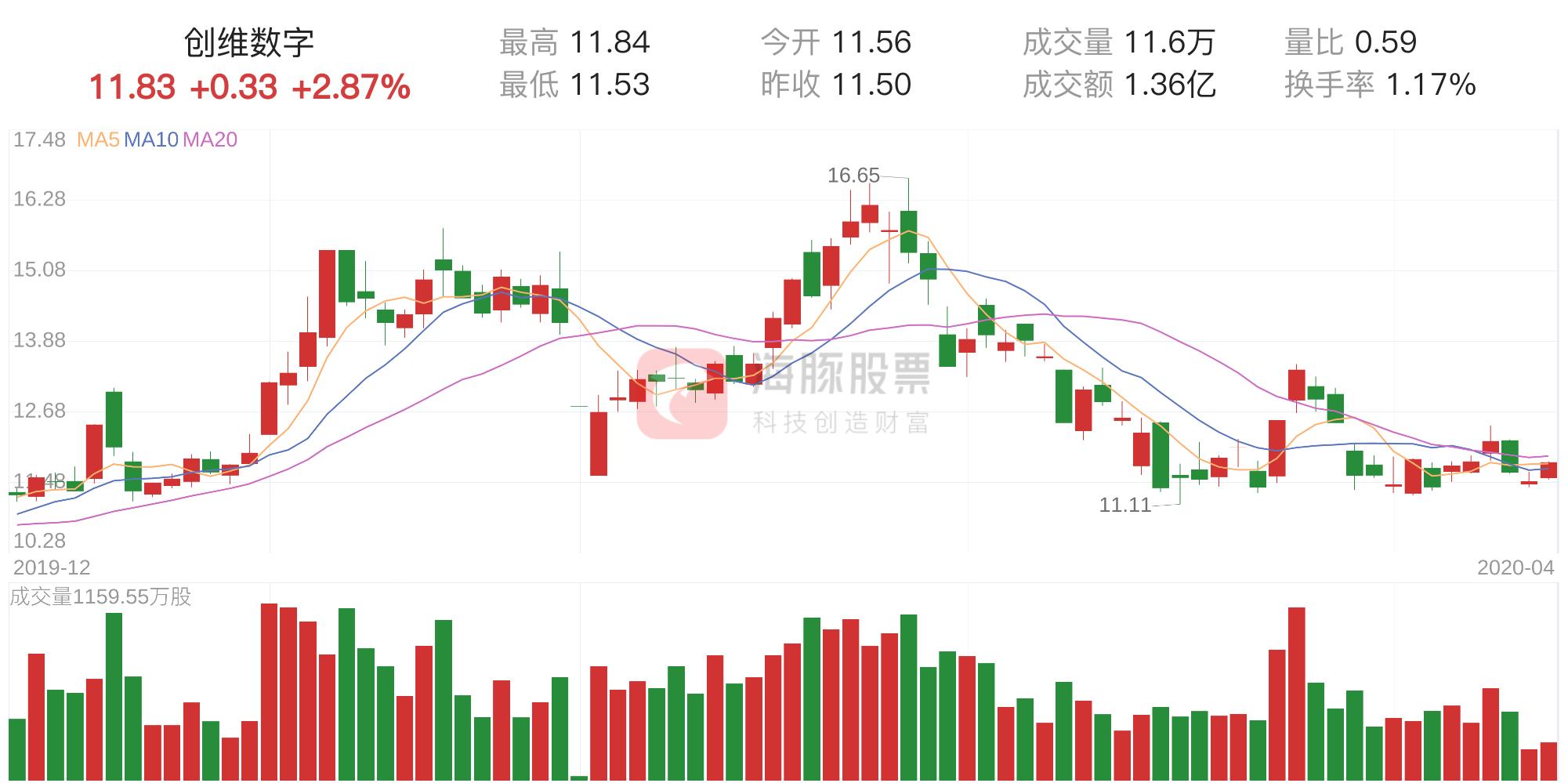 創(chuàng)維數(shù)字明天走勢預(yù)測，深度分析與展望，創(chuàng)維數(shù)字未來走勢預(yù)測，深度分析展望