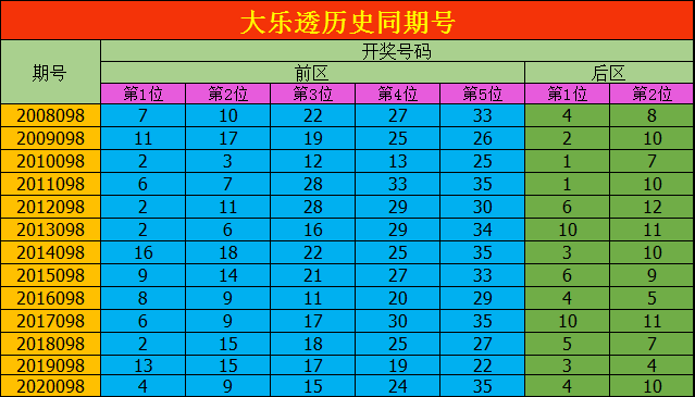 香港2024澳門今晚開獎(jiǎng)號(hào)碼歷史數(shù)據(jù)分析