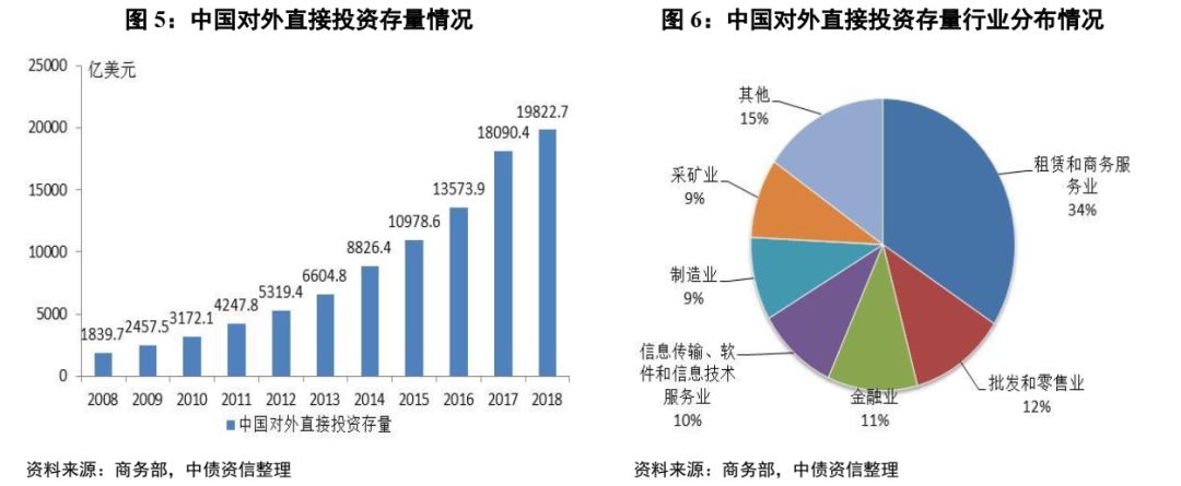 中資機(jī)構(gòu)在海外市場的競爭力，中資機(jī)構(gòu)海外市場競爭力探討