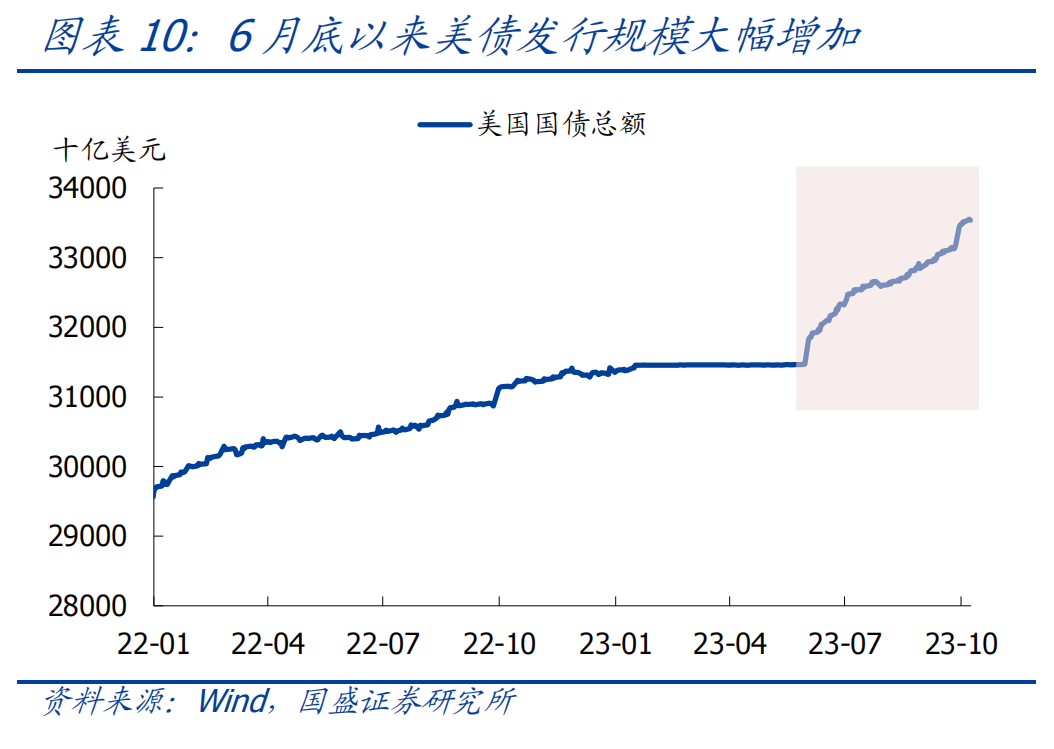 美債收益率上升的原因分析，美債收益率上升的原因探究