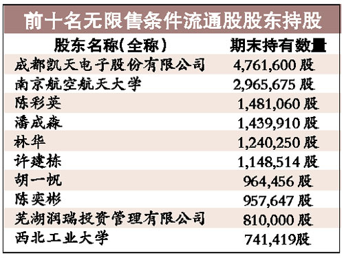 成飛集成，展望2024年重組之路，成飛集成重組之路展望，2024年展望