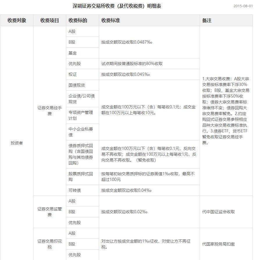 滬深兩市宣布明年降費舉措，資本市場的新篇章，滬深兩市宣布明年降費舉措，開啟資本市場新篇章