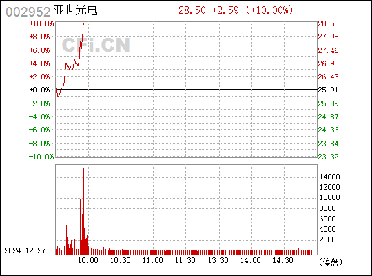 亞世光電，深度解析其表現(xiàn)與前景，亞世光電表現(xiàn)與前景深度解析