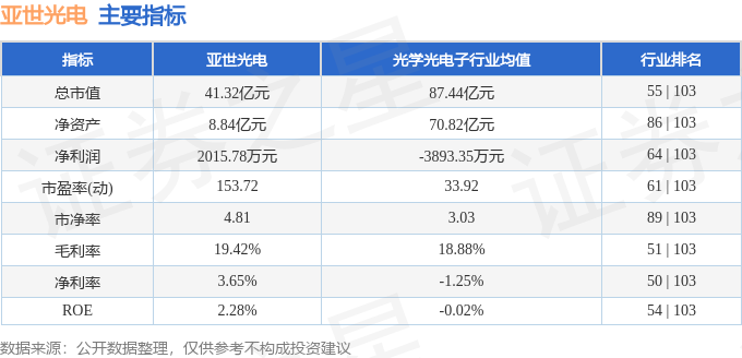 亞世光電股吧最新消息深度解析，亞世光電股吧最新消息深度解讀