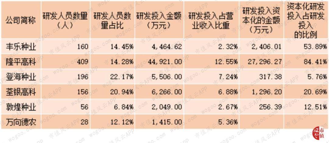 登海種業(yè)股票的投資價(jià)值分析，是否還能持有？，登海種業(yè)股票投資價(jià)值深度解析，是否繼續(xù)持有？