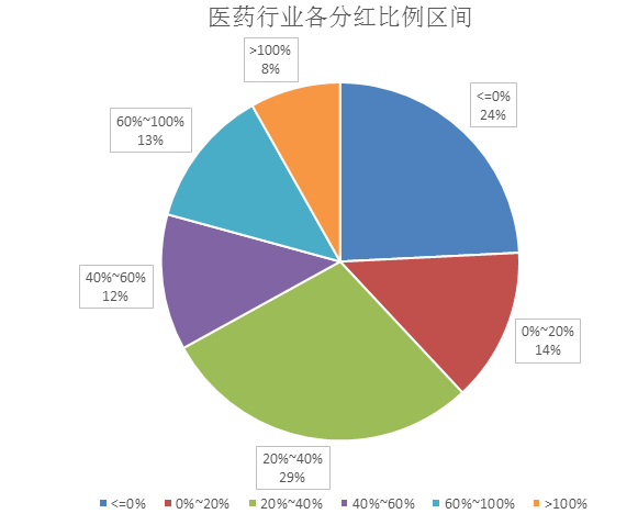 A股上市公司分紅總額創(chuàng)新高熱，資本市場的繁榮與投資者的福音，A股上市公司分紅總額創(chuàng)新高，資本市場的繁榮與投資者福音