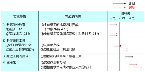 龍門最快最精準免費資料,快速解答策略實施_VIP80.177