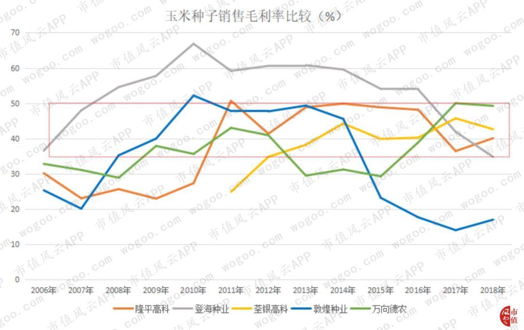 登海種業(yè)最新利好，行業(yè)前景明朗，發(fā)展?jié)摿薮?，登海種業(yè)前景明朗，發(fā)展?jié)摿薮?，最新利好引領(lǐng)行業(yè)新篇章